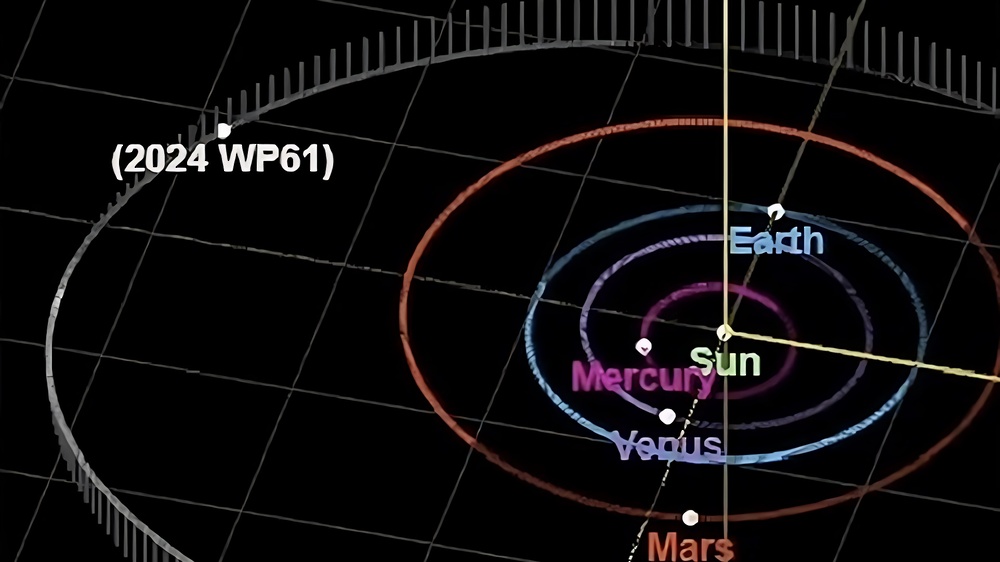 Royal Court Affairs Observatory Employee Detects Two Asteroids in Global Astronomical Achievement